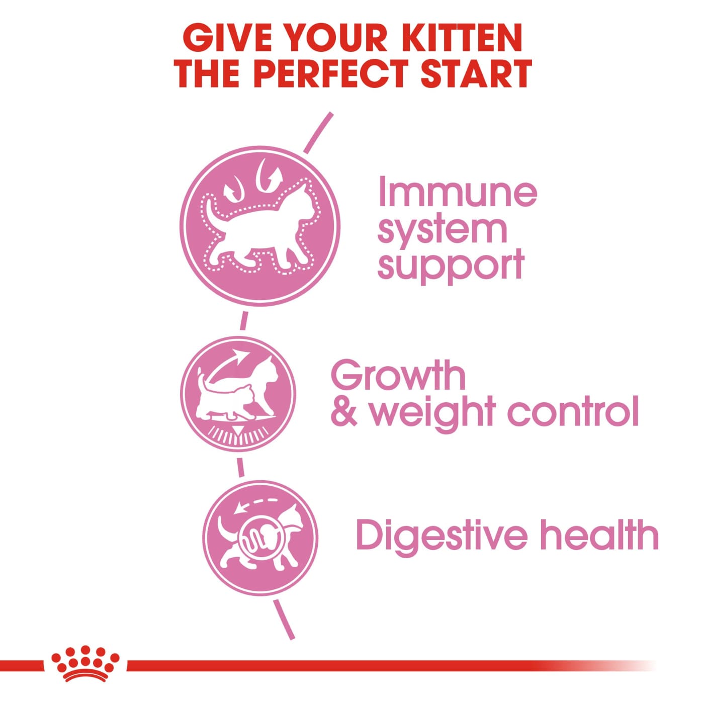 Royal Canin Feline Health Nutrition Kitten Sterilised