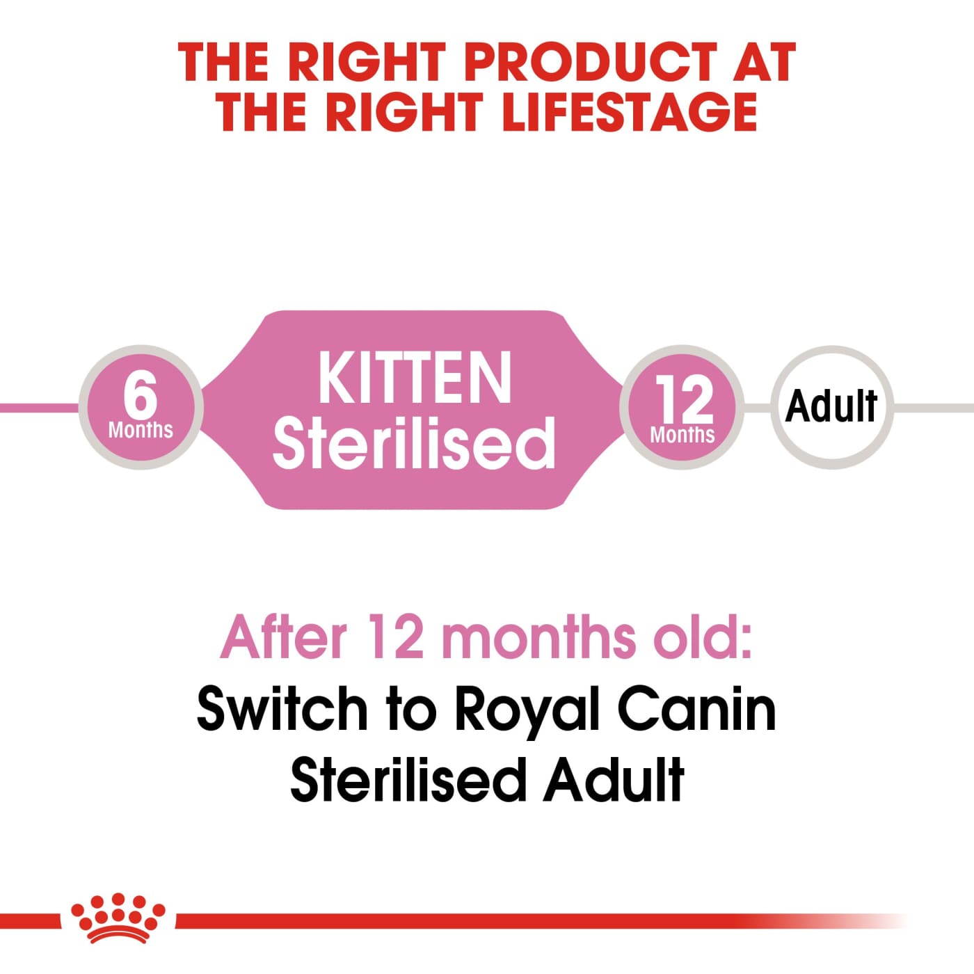 Royal Canin Feline Health Nutrition Kitten Sterilised