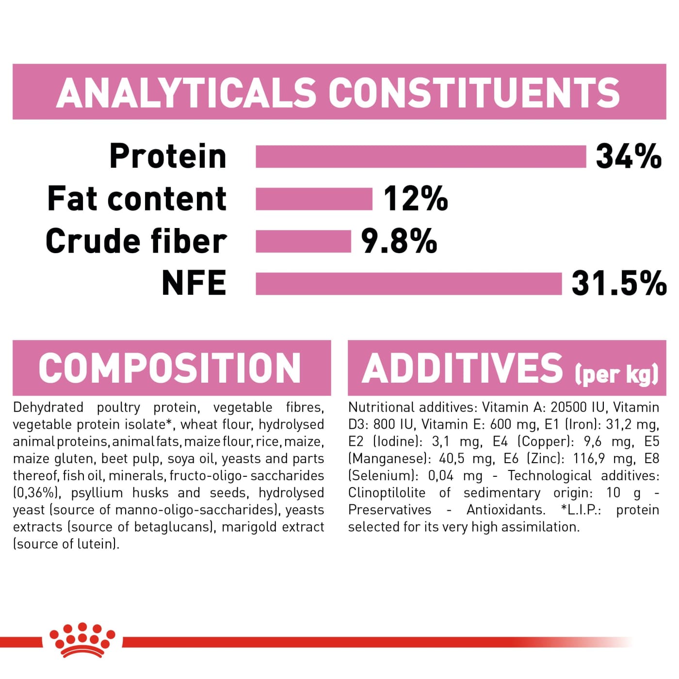 Royal Canin Feline Health Nutrition Kitten Sterilised